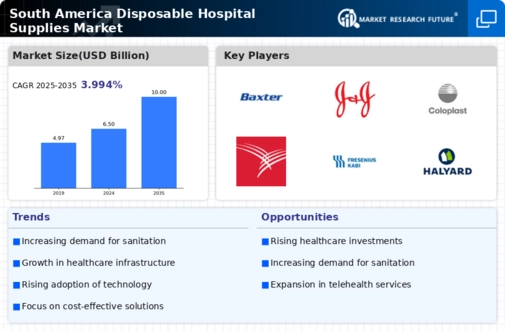 South America Disposable Hospital Supplies Market Infographic