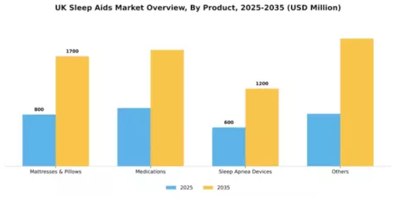 UK Sleep Aids Market Segment Image 0
