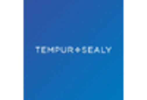 UK Sleep Aids Market key player