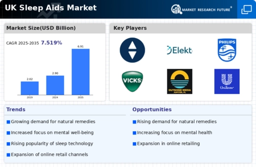 UK Sleep Aids Market Infographic