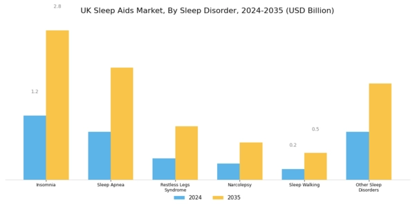 UK Sleep Aids Market Segment Image 1