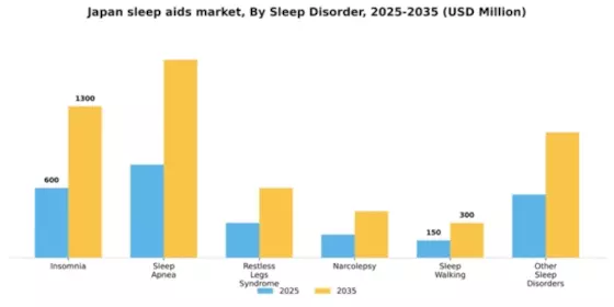 Japan Sleep Aids Market Segment Image 1