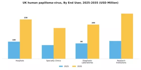 UK Human Papilloma Virus Market Segment Image 1