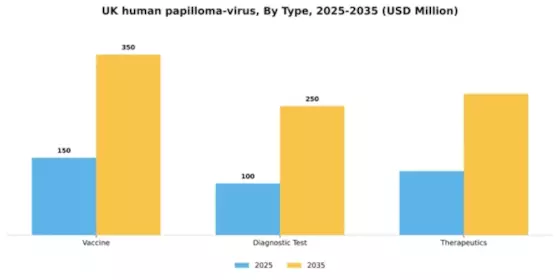 UK Human Papilloma Virus Market Segment Image 3