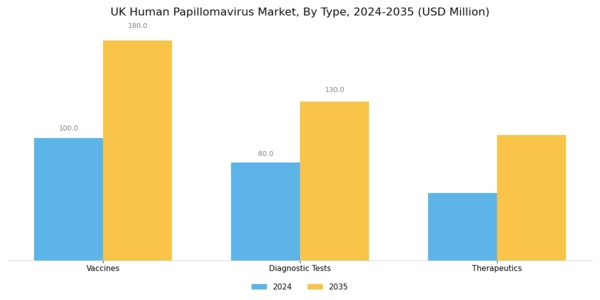 UK Human Papilloma Virus Market Segment Image 0