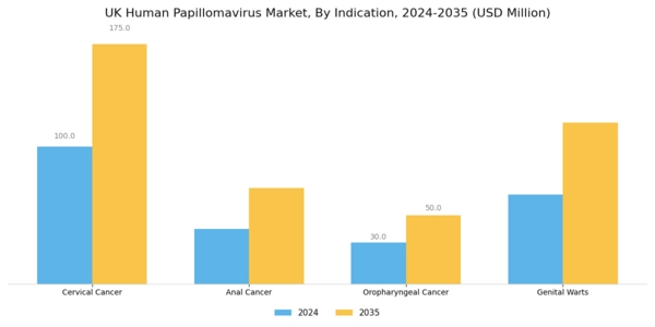 UK Human Papilloma Virus Market Segment Image 1