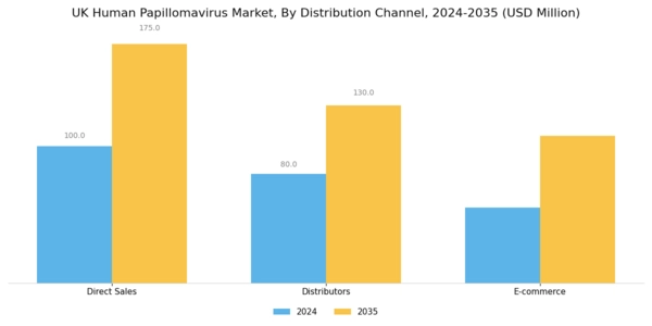 UK Human Papilloma Virus Market Segment Image 3