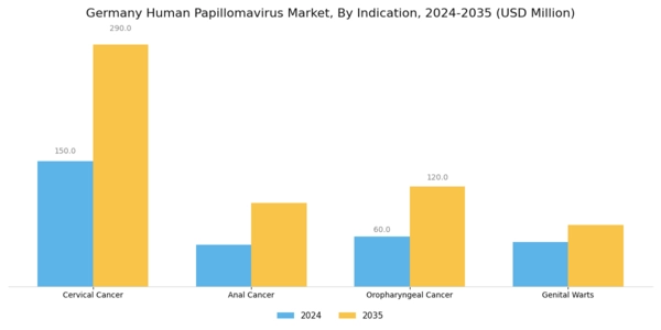 Germany Human Papilloma Virus Market Segment Image 1