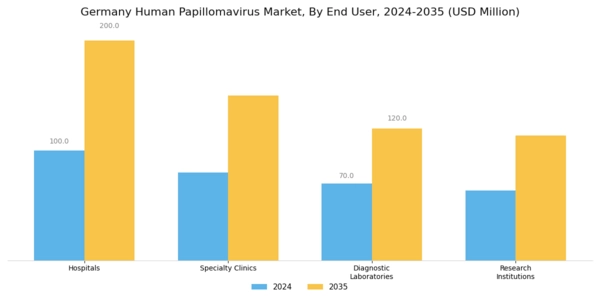 Germany Human Papilloma Virus Market Segment Image 2