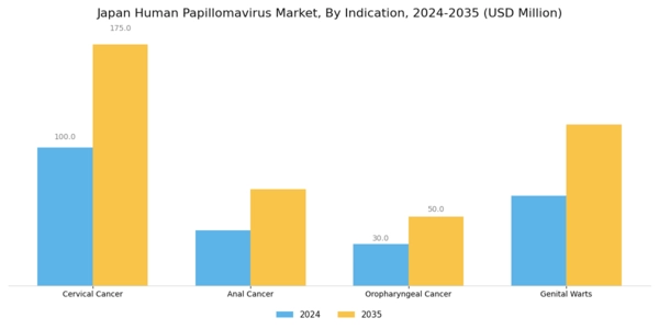 Japan Human Papilloma Virus Market Segment Image 1