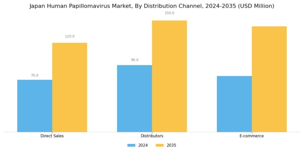 Japan Human Papilloma Virus Market Segment Image 3