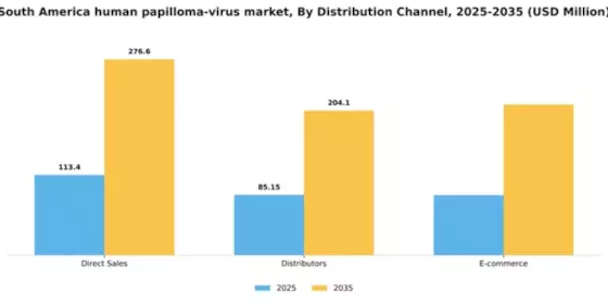 South America Human Papilloma Virus Market Segment Image 0