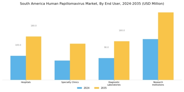 South America Human Papilloma Virus Market Segment Image 2