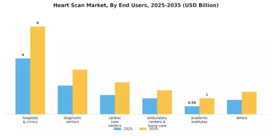 Heart Scan Market Segment Image 0