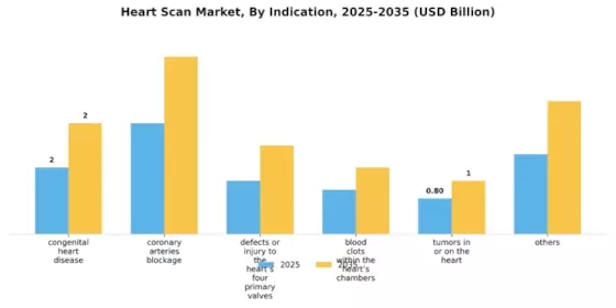 Heart Scan Market Segment Image 1