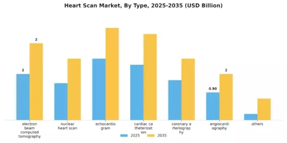 Heart Scan Market Segment Image 2