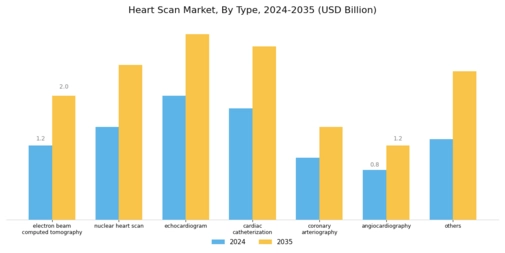 Heart Scan Market Segment Image 0