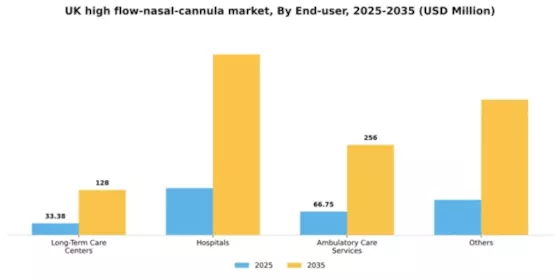 UK High Flow Nasal Cannula Market Segment Image 2