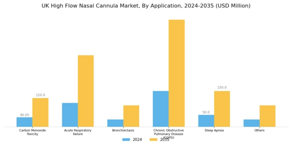 UK High Flow Nasal Cannula Market Segment Image 1
