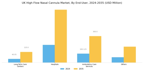 UK High Flow Nasal Cannula Market Segment Image 2