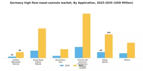 Germany High Flow Nasal Cannula Market Segment Image 0