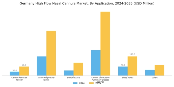 Germany High Flow Nasal Cannula Market Segment Image 1