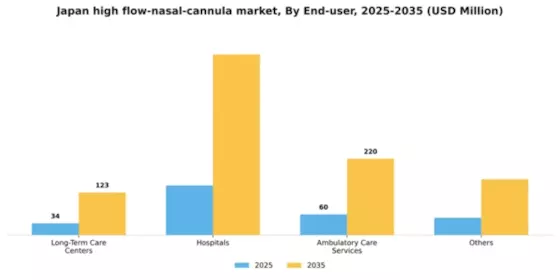 Japan High Flow Nasal Cannula Market Segment Image 2