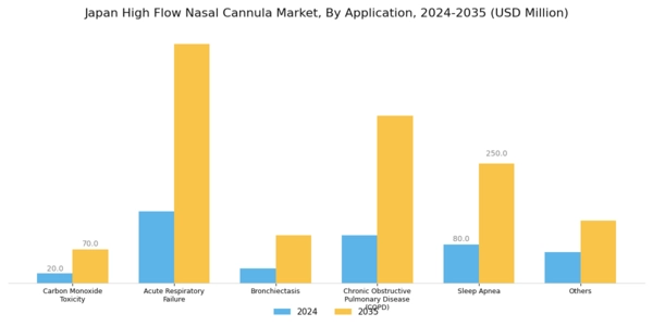 Japan High Flow Nasal Cannula Market Segment Image 1