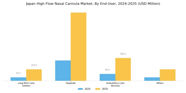 Japan High Flow Nasal Cannula Market Segment Image 2