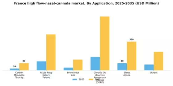 France High Flow Nasal Cannula Market Segment Image 0