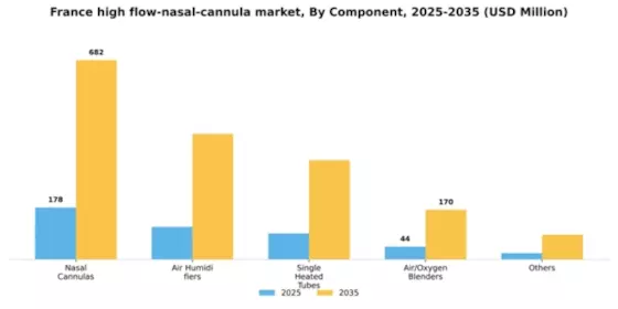 France High Flow Nasal Cannula Market Segment Image 1