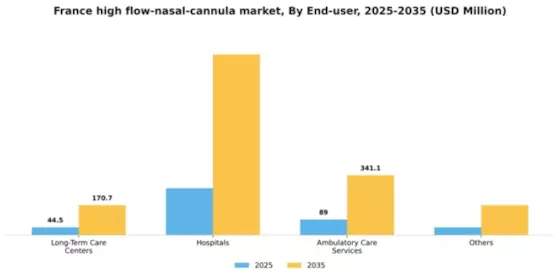 France High Flow Nasal Cannula Market Segment Image 2
