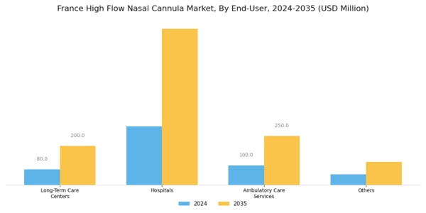 France High Flow Nasal Cannula Market Segment Image 2
