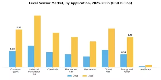 Level Sensor Market Segment Image 1