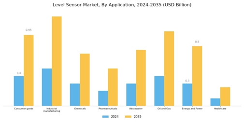 Level Sensor Market Segment Image 1