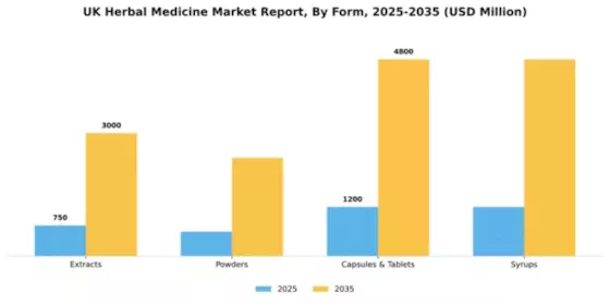 UK Herbal Medicine Market Segment Image 2