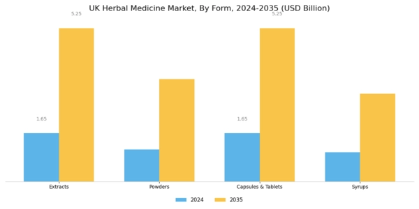 UK Herbal Medicine Market Segment Image 0