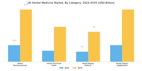 UK Herbal Medicine Market Segment Image 2