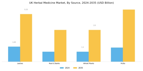 UK Herbal Medicine Market Segment Image 4