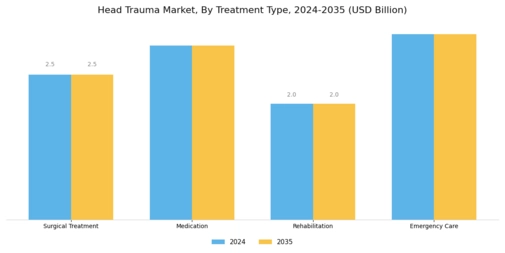Head Trauma Market Segment Image 1