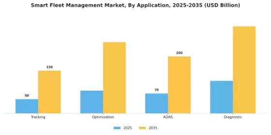 Smart Fleet Management Market Segment Image 0