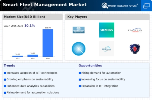 Smart Fleet Management Market Infographic