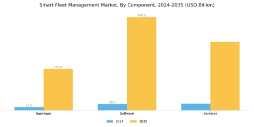 Smart Fleet Management Market Segment Image 1