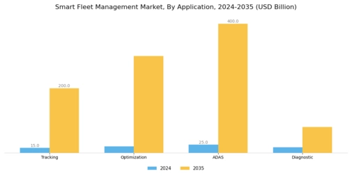 Smart Fleet Management Market Segment Image 2