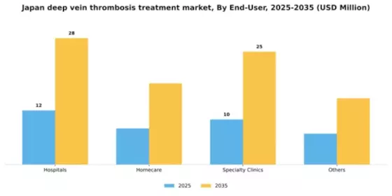 Japan Deep Vein Thrombosis Treatment Market Segment Image 2