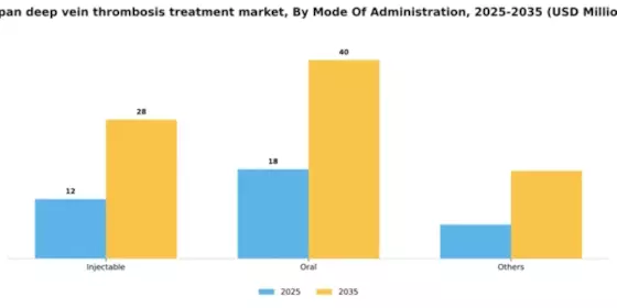 Japan Deep Vein Thrombosis Treatment Market Segment Image 3
