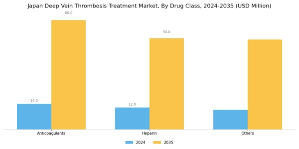 Japan Deep Vein Thrombosis Treatment Market Segment Image 0