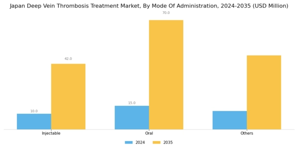 Japan Deep Vein Thrombosis Treatment Market Segment Image 2