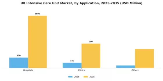 UK Intensive Care Unit Market Segment Image 0