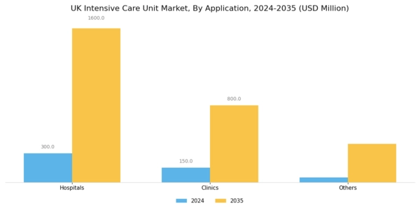UK Intensive Care Unit Market Segment Image 1